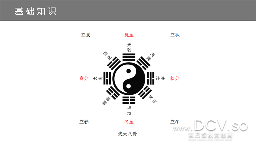 【干货】“不患人不知，惟患学不至”DCV第四维室内风水培训课堂~